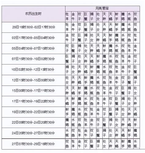 星座 上升 查詢|上升星座在线查询,上升星座查询表,上升星座查询